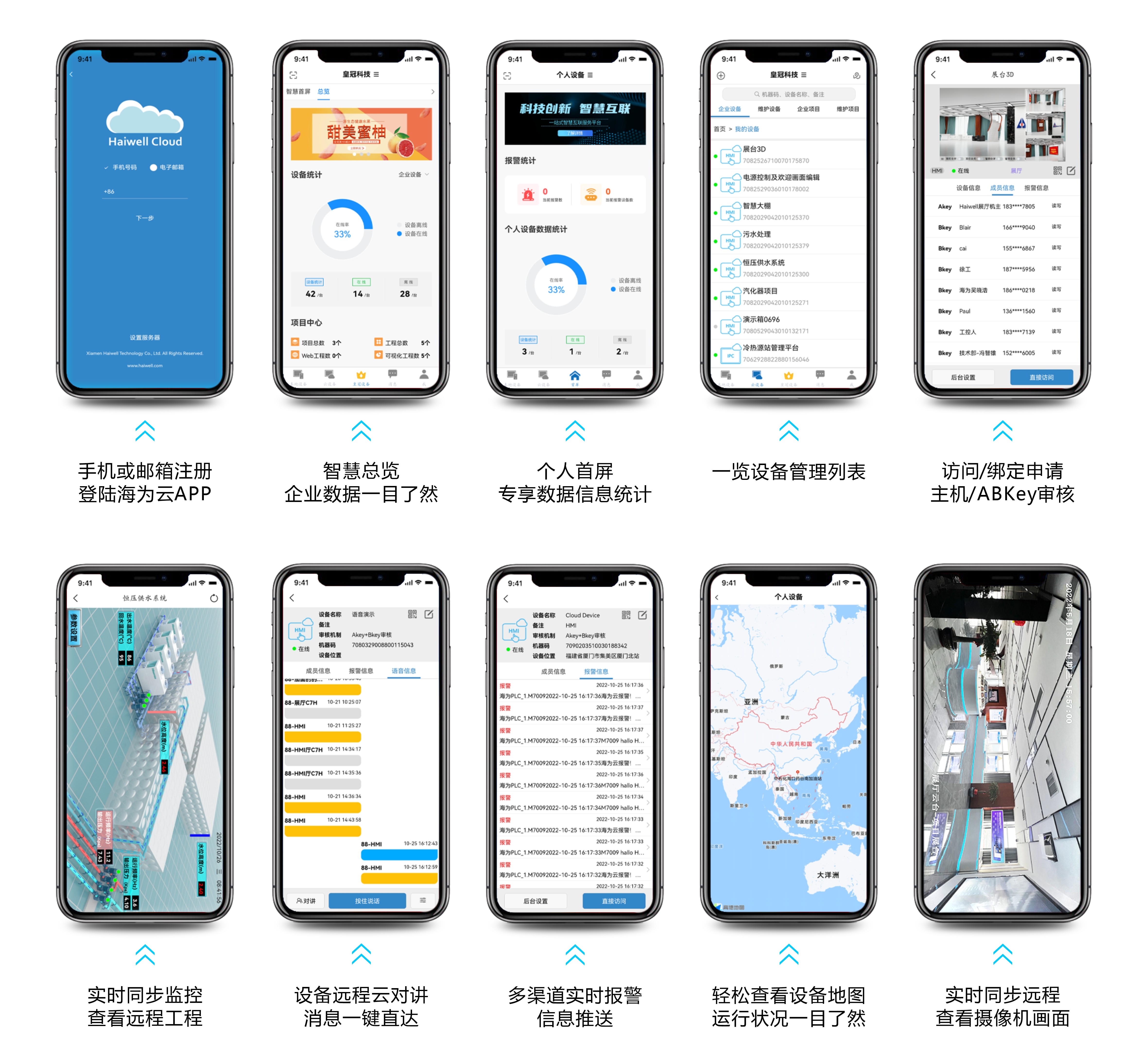 海為工業(yè)自動(dòng)化 工業(yè)物聯(lián)網(wǎng) 海為工業(yè)自動(dòng)化 工業(yè)物聯(lián)網(wǎng)